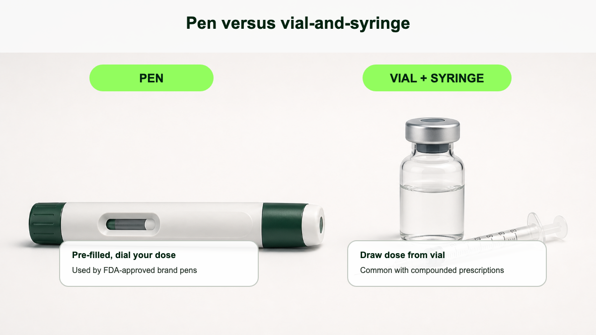 Side-by-side illustration of a pre-filled multi-dose pen on the left and a glass vial with insulin syringe on the right, with brief notes on what each is used for.
